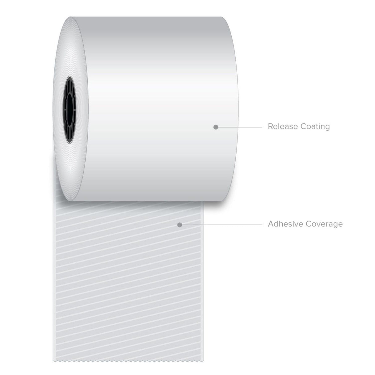 ICONEX Sticky Media, 3.15" x 270 ft, White, 12 Rolls/Carton (90230088)