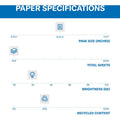 International Paper Company Hammermill Great White Recycled Copy Paper - White, 8 1/2" x 14", 500 / Ream, HAM86704
