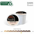 Keurig Dr Pepper . Tully's K-Cup, Pod French Roast, Keurig Single-Serve K-Cup Pods, Dark Roast, 24 Count, 24 / Box, GMT192619