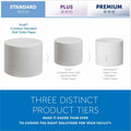 Kimberly-Clark Scott Essential Coreless High-Capacity Standard Roll Toilet Paper, White, 1 Carton, KCC04007