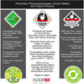 Floortex Cleartex Ultimat XXL Polycarbonate Square Chair Mat for Hard Floors - 60" x 60", FLR1215015019ER