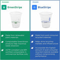 Eco-Products 9 oz GreenStripe Cold Cups, Clear, 20 / Carton, ECOEPCC9SGS