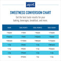 Merisant Equal Zero Calorie Original Sweetener Packets, 1 Box, MRINUT20015448