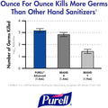 Gojo PURELL Hand Sanitizer Foam Refill, Clear, 2 / Carton, GOJ190402CT