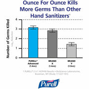 PURELL® Hand Sanitizer Gel, 1 Carton