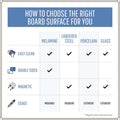 Bi-silque S.A MasterVision Maya Series Magnetic Dry-Erase Board, BVCCR0601170MV