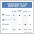 Bi-silque S.A MasterVision Maya Series Magnetic Dry-Erase Board, BVCCR0801170MV