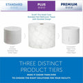 Kimberly-Clark Scott Pro Paper Core High-Capacity Standard Roll Toilet Paper with Elevated Design, White, 1 Carton, KCC47305