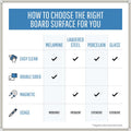 Bi-silque S.A MasterVision Ayda Porcelain Dry Erase Board, BVCCR08999214