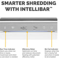 Fellowes Powershred LX210 100% Jam Proof Micro-cut Shredder, White, FEL5015301