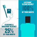 Johnson & Johnson LISTERINE Cool Mint Antiseptic Mouthwash, 6 / Carton, JOJ42755CT