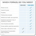 TOPS 5-part 1099-MISC Tax Forms, White, 50 / Pack, TOP22993-MISC