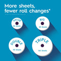 Kimberly-Clark Viva VIVA Choose-A-Sheet Paper Towels, White, 6 / Pack, KCC53663