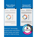 International Paper Company Hammermill Copy Plus Paper - White, 8 1/2" x 11", 10 / Carton, HAM105007CT