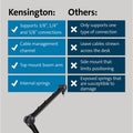 Kensington Computer A1020 Mounting Arm for Microphone, Webcam, Lighting System, Camera, Telescope - Black, KMW87652