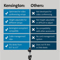 Kensington Computer A1000 Clamp Mount for Microphone, Webcam, Lighting System, Telescope, Boom Arm - Black, KMW87654