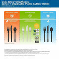 Georgia Pacific . Dixie Ultra SmartStock Cutlery Set, Natural Beige, 960 / Case, DXEDUSSCT7
