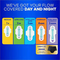 Procter & Gamble Always Flexi-Wing Ultra Thin Pads, Mint Green, 3 / Carton, PGC97020CT