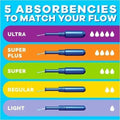Procter & Gamble Tampax Pearl Regular Tampons, Blue, 50 / Box, PGC71898