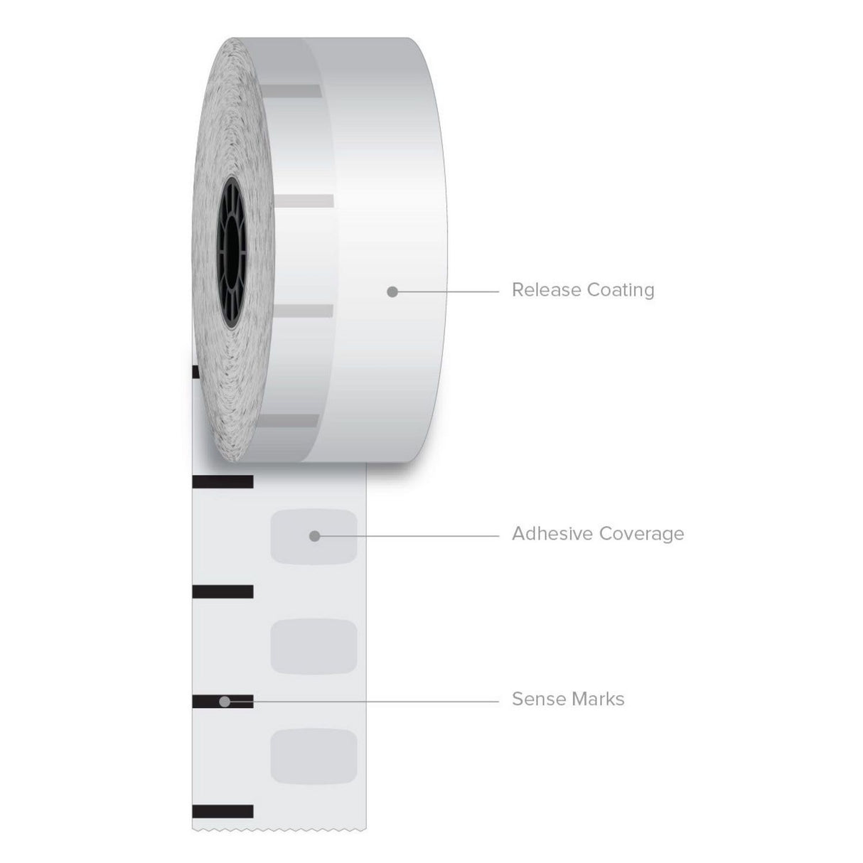 ICONEX Sticky Media, 3.15" x 350 ft, White, 12 Rolls/Carton (90232663)