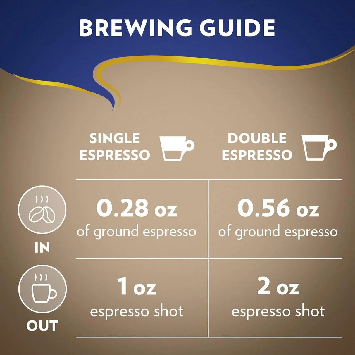 Super Crema Whole Bean Coffee, Medium Espresso Roast, Arabica and Robusta Blend, 2.2 Lb Bag, Package May Vary (Pack of 1)